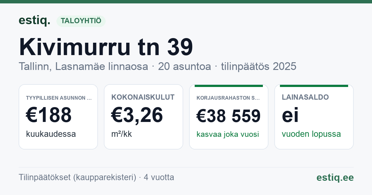 Tallinn, Kivimurru tn 39 korteriühistu: tunnusluvut 2025 — tyypillinen asunto €188 / kk