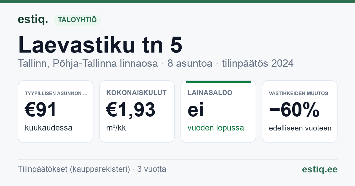Tallinn, Laevastiku tn 5 korteriühistu: tunnusluvut 2024 — tyypillinen asunto €91 / kk