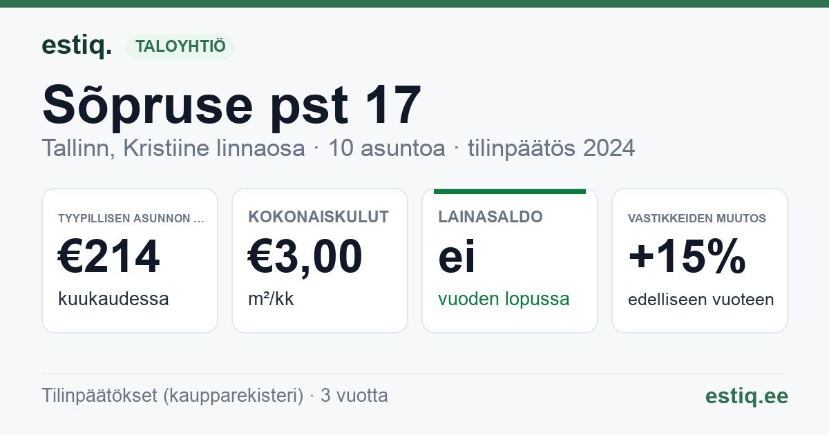 Tallinn, Sõpruse pst 17 korteriühistu: tunnusluvut 2024 — tyypillinen asunto €214 / kk