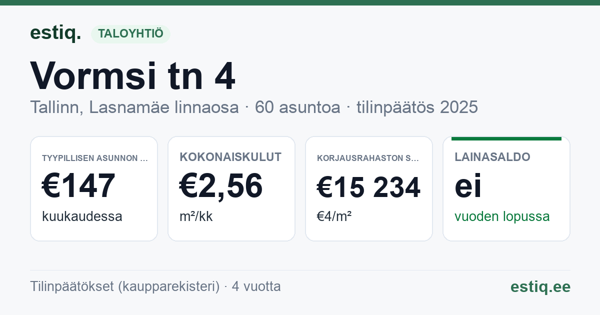 Tallinn, Vormsi tn 4 korteriühistu: tunnusluvut 2025 — tyypillinen asunto €147 / kk