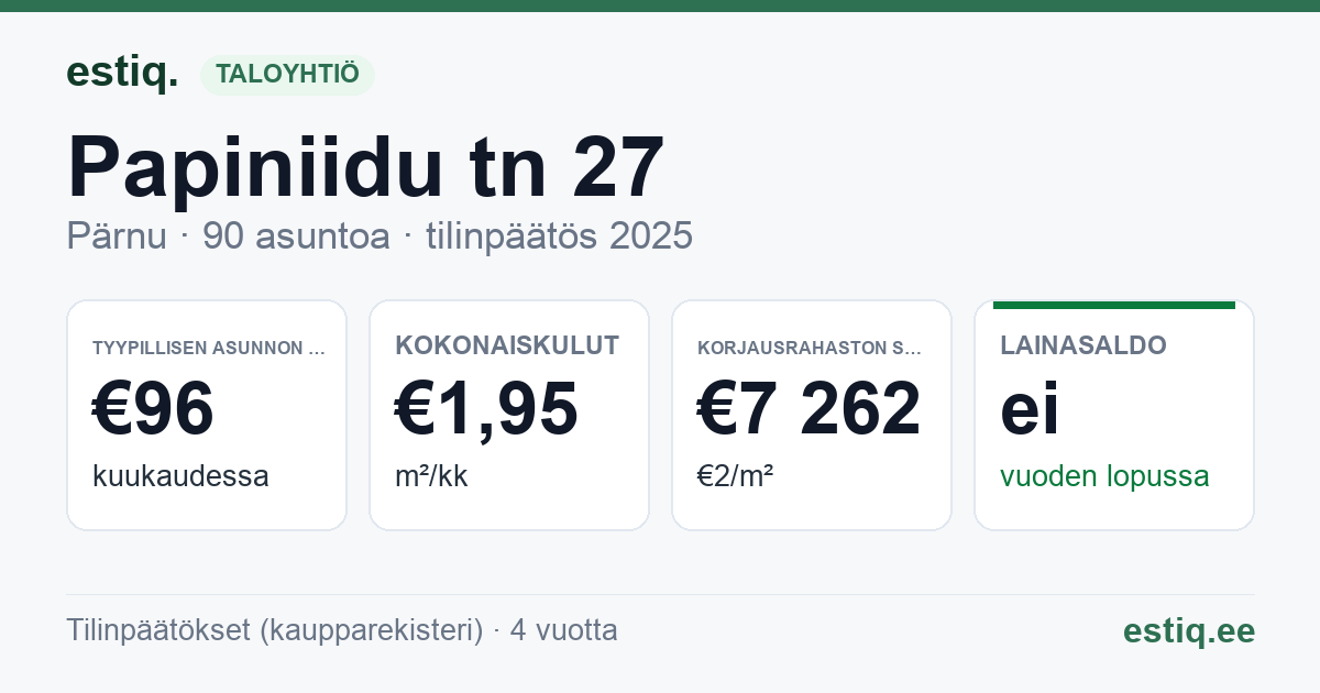 Pärnu linn, Papiniidu tn 27 korteriühistu: tunnusluvut 2025 — tyypillinen asunto €96 / kk