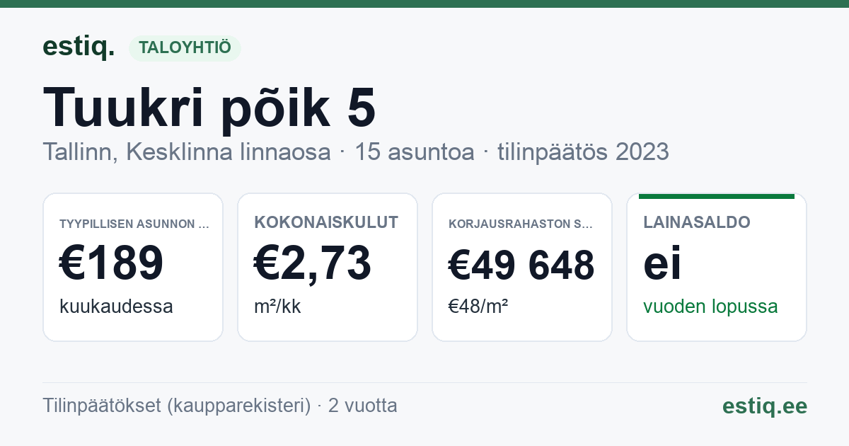 Tallinn, Tuukri põik 5 korteriühistu: tunnusluvut 2023 — tyypillinen asunto €189 / kk