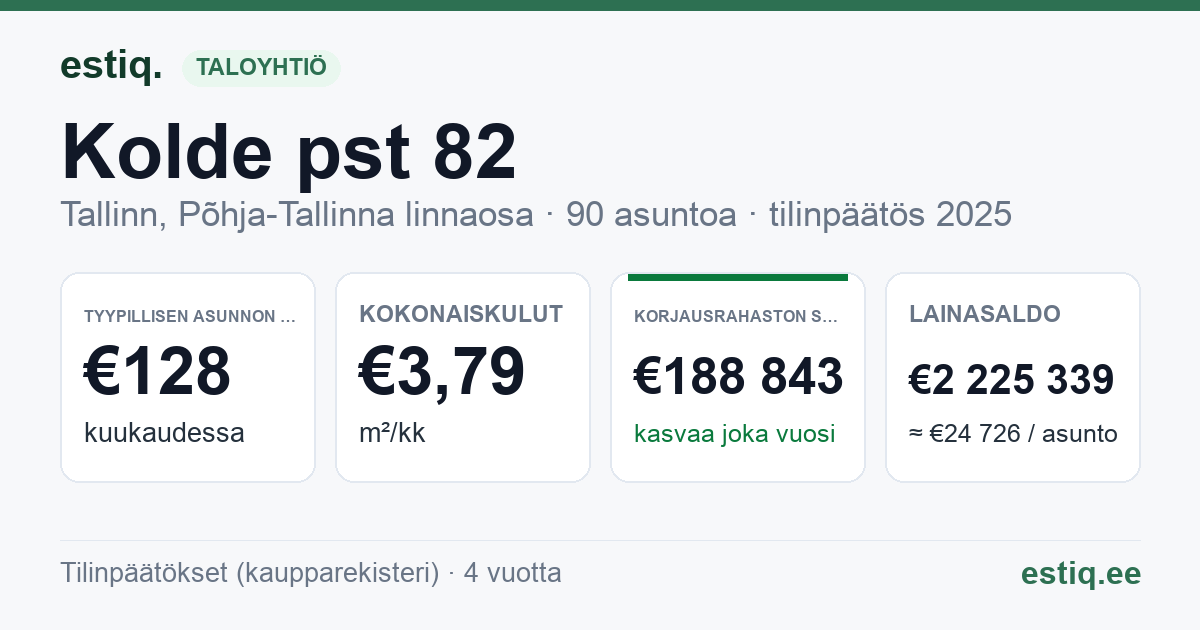 Tallinn, Kolde pst 82 korteriühistu: tunnusluvut 2025 — tyypillinen asunto €128 / kk