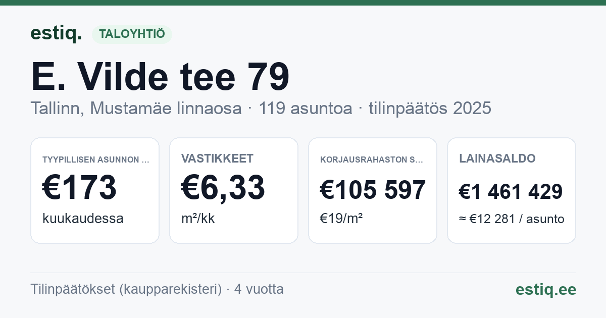 Tallinn, E. Vilde tee 79 korteriühistu: tunnusluvut 2025 — tyypillinen asunto €173 / kk