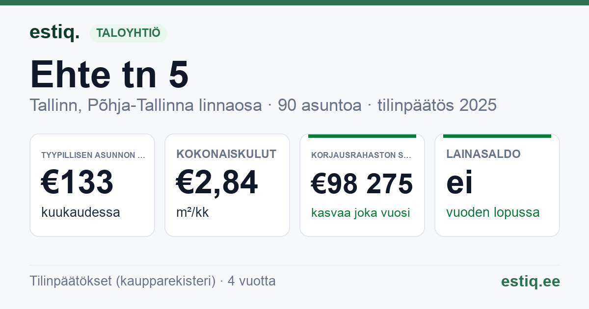 Tallinn, Ehte tn 5 korteriühistu: tunnusluvut 2025 — tyypillinen asunto €133 / kk