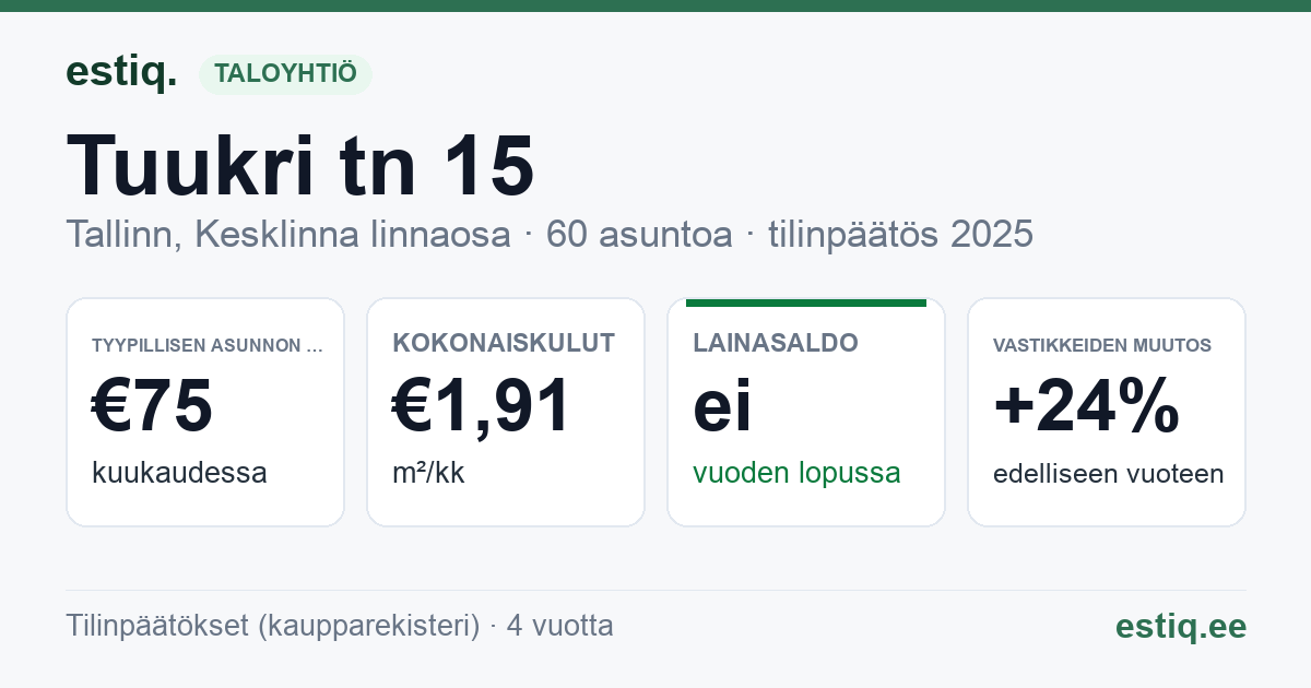 Tallinn, Tuukri tn 15 korteriühistu: tunnusluvut 2025 — tyypillinen asunto €75 / kk