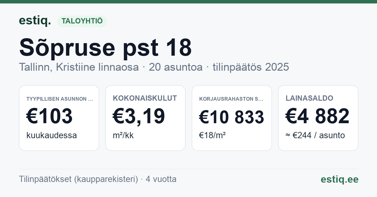 Tallinn, Sõpruse pst 18 korteriühistu: tunnusluvut 2025 — tyypillinen asunto €103 / kk