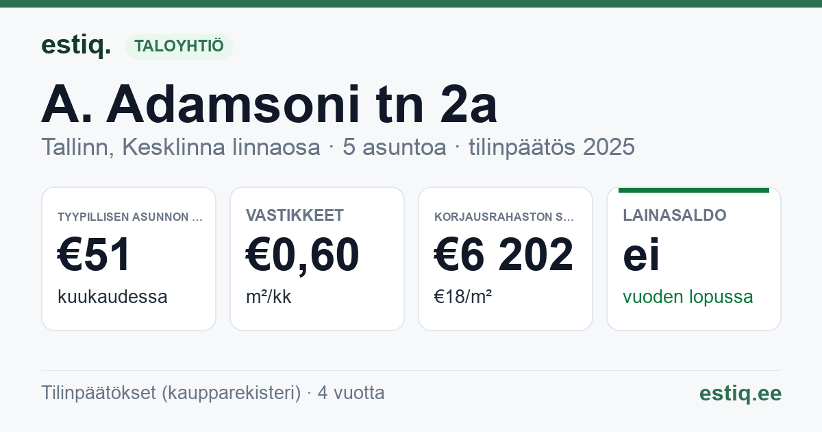 Tallinn, A. Adamsoni tn 2a korteriühistu: tunnusluvut 2025 — tyypillinen asunto €51 / kk