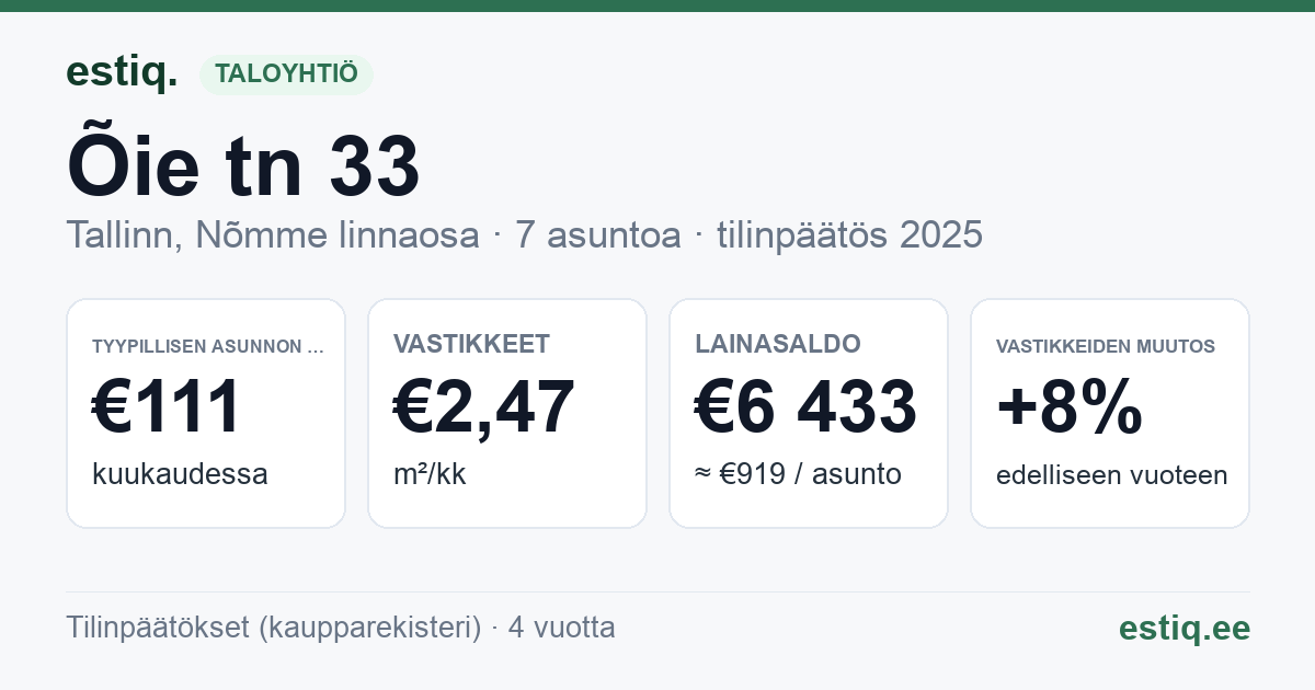 Tallinn, Õie tn 33 korteriühistu: tunnusluvut 2025 — tyypillinen asunto €111 / kk