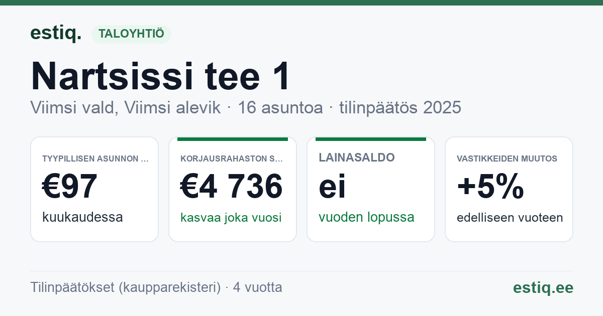 Viimsi vald, Viimsi alevik, Nartsissi tee 1, Vehema tee 2 korteriühistu: tunnusluvut 2025 — tyypillinen asunto €97 / kk