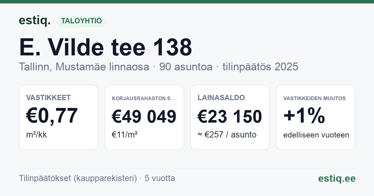 Tallinn, E. Vilde tee 138 korteriühistu: tunnusluvut 2025