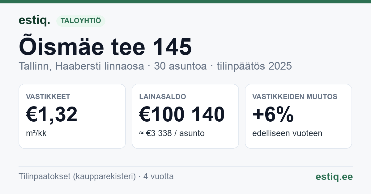 Tallinn, Õismäe tee 145 korteriühistu: tunnusluvut 2025