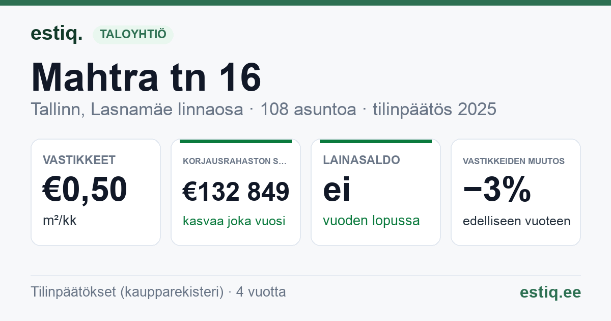 Tallinn, Mahtra tn 16 korteriühistu: tunnusluvut 2025