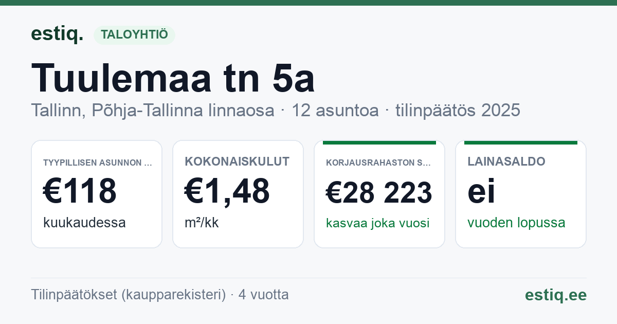 Tallinn, Tuulemaa tn 5a korteriühistu: tunnusluvut 2025 — tyypillinen asunto €118 / kk
