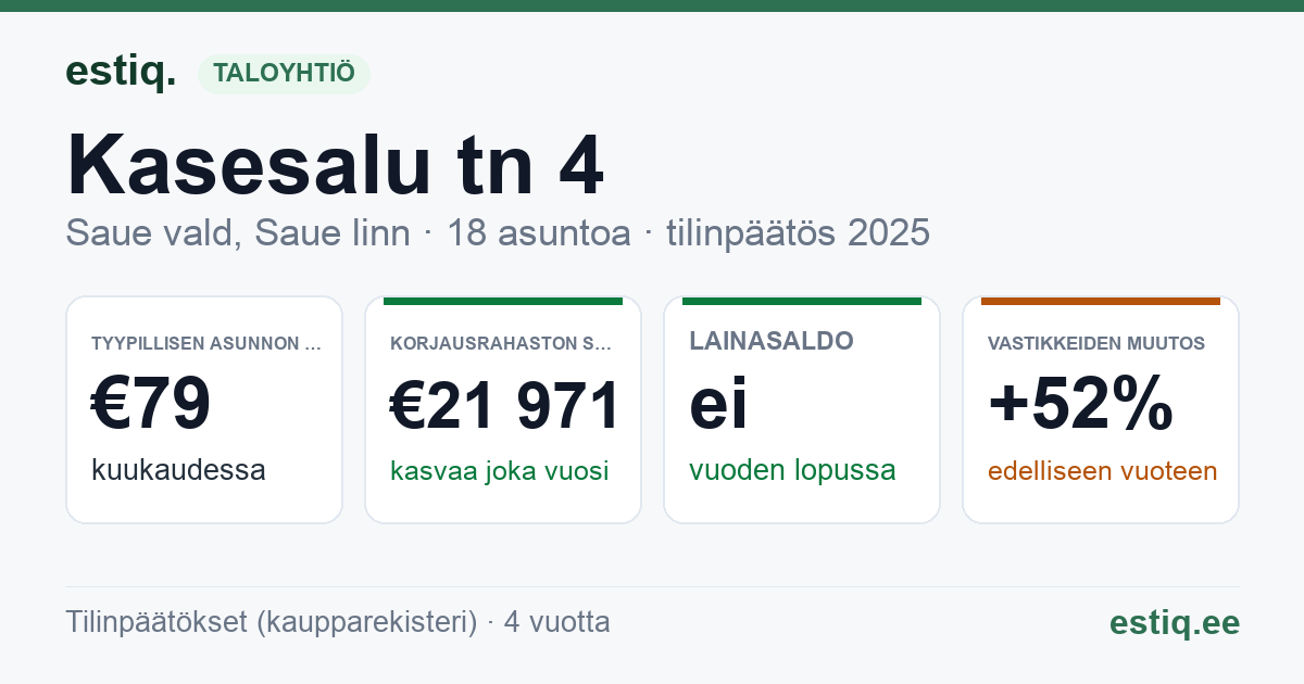 Saue vald, Ääsmäe küla, Kasesalu tn 4 korteriühistu: tunnusluvut 2025 — tyypillinen asunto €79 / kk
