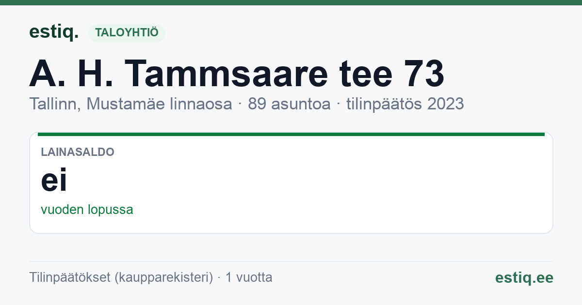 Tallinn, A. H. Tammsaare tee 73 korteriühistu: tunnusluvut 2023
