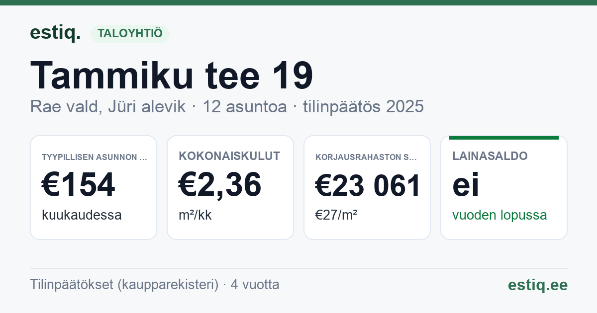 Rae vald, Jüri alevik, Tammiku tee 19 korteriühistu: tunnusluvut 2025 — tyypillinen asunto €154 / kk