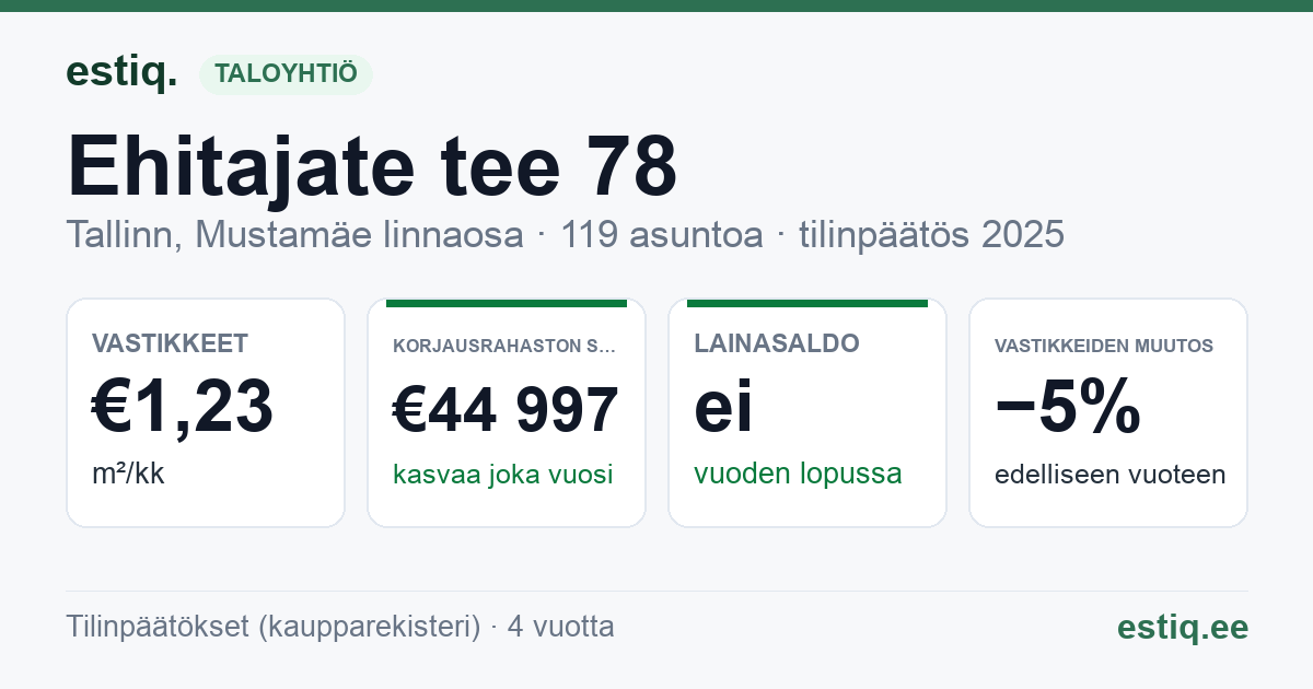 Tallinn, Ehitajate tee 78 korteriühistu: tunnusluvut 2025