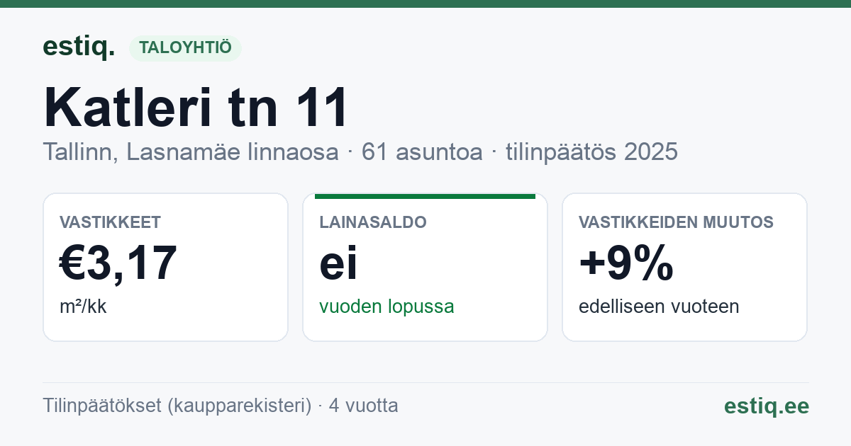 Tallinn, Katleri tn 11 korteriühistu: tunnusluvut 2025