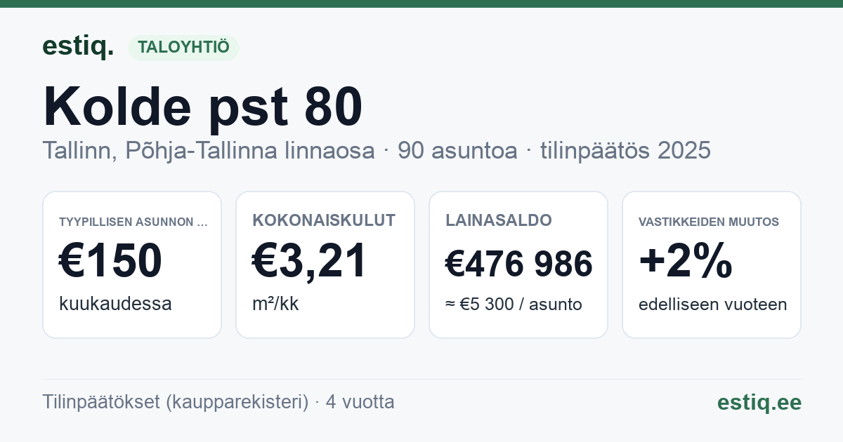 Tallinn, Kolde pst 80 korteriühistu: tunnusluvut 2025 — tyypillinen asunto €150 / kk