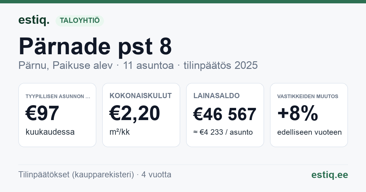 Pärnu linn, Paikuse alev, Pärnade pst 8 korteriühistu: tunnusluvut 2025 — tyypillinen asunto €97 / kk