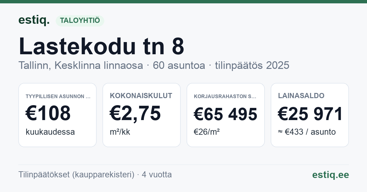 Tallinn, Lastekodu tn 8 korteriühistu: tunnusluvut 2025 — tyypillinen asunto €108 / kk