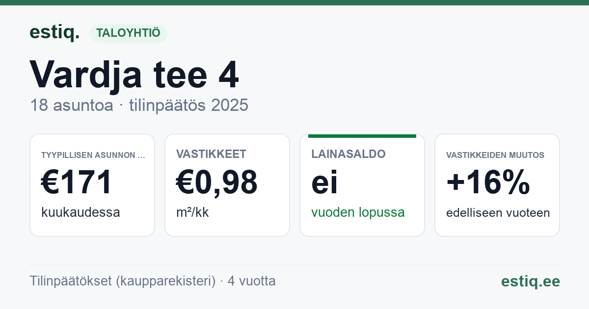 Kose vald, Vardja küla, Vardja tee 4 korteriühistu: tunnusluvut 2025 — tyypillinen asunto €171 / kk