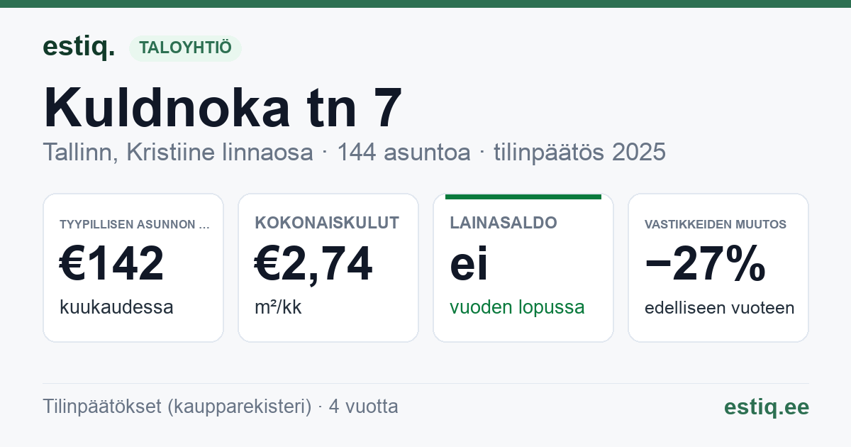 Tallinn, Kuldnoka tn 7 korteriühistu: tunnusluvut 2025 — tyypillinen asunto €142 / kk