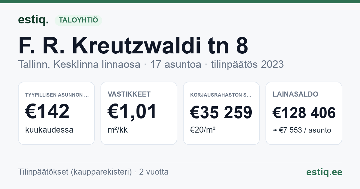Tallinn, F. R. Kreutzwaldi tn 8 // Raua tn 14 korteriühistu: tunnusluvut 2023 — tyypillinen asunto €142 / kk