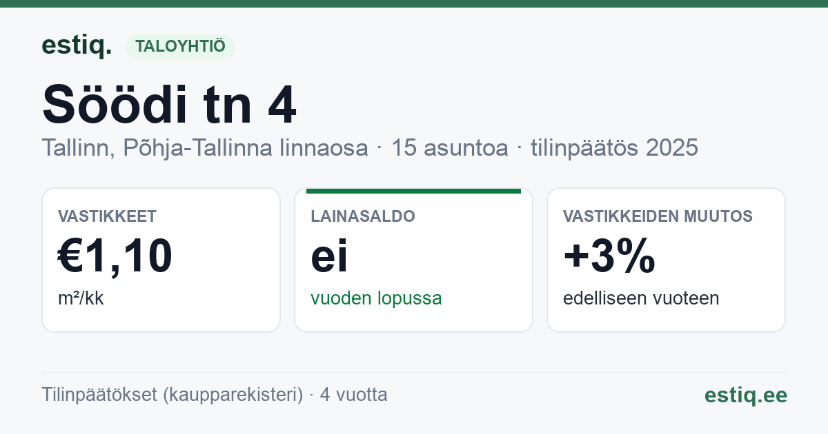 Tallinn, Söödi tn 4 korteriühistu: tunnusluvut 2025