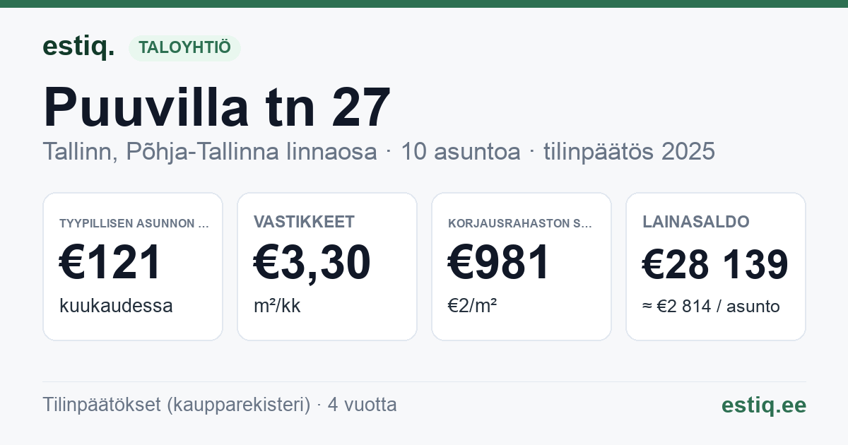 Tallinn, Puuvilla tn 27 korteriühistu: tunnusluvut 2025 — tyypillinen asunto €121 / kk