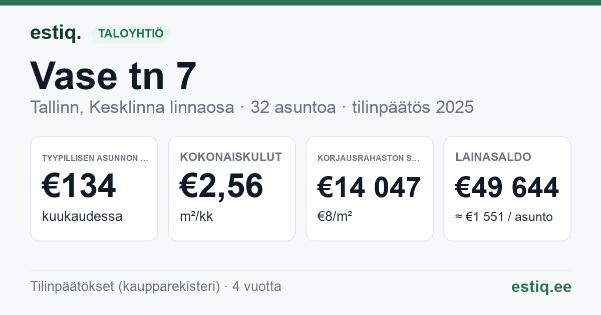 Tallinn, Vase tn 7 korteriühistu: tunnusluvut 2025 — tyypillinen asunto €134 / kk