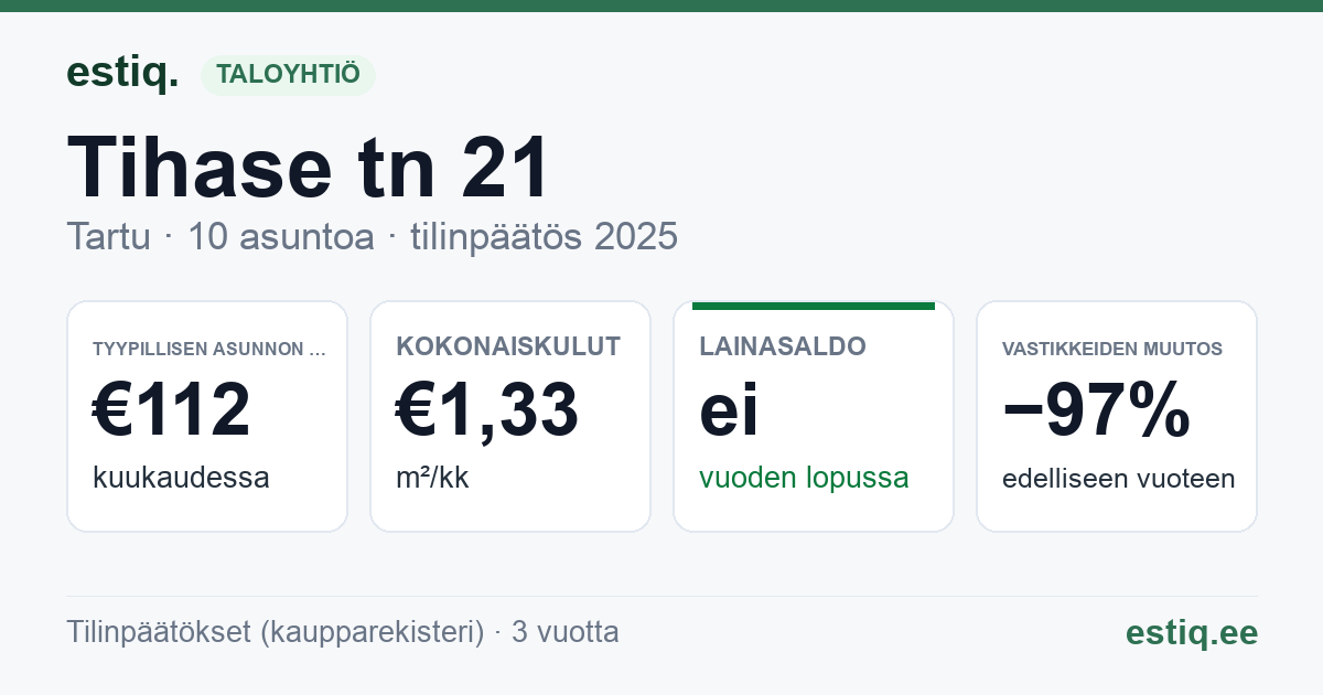 Tartu linn, Tihase tn 21 korteriühistu: tunnusluvut 2025 — tyypillinen asunto €112 / kk