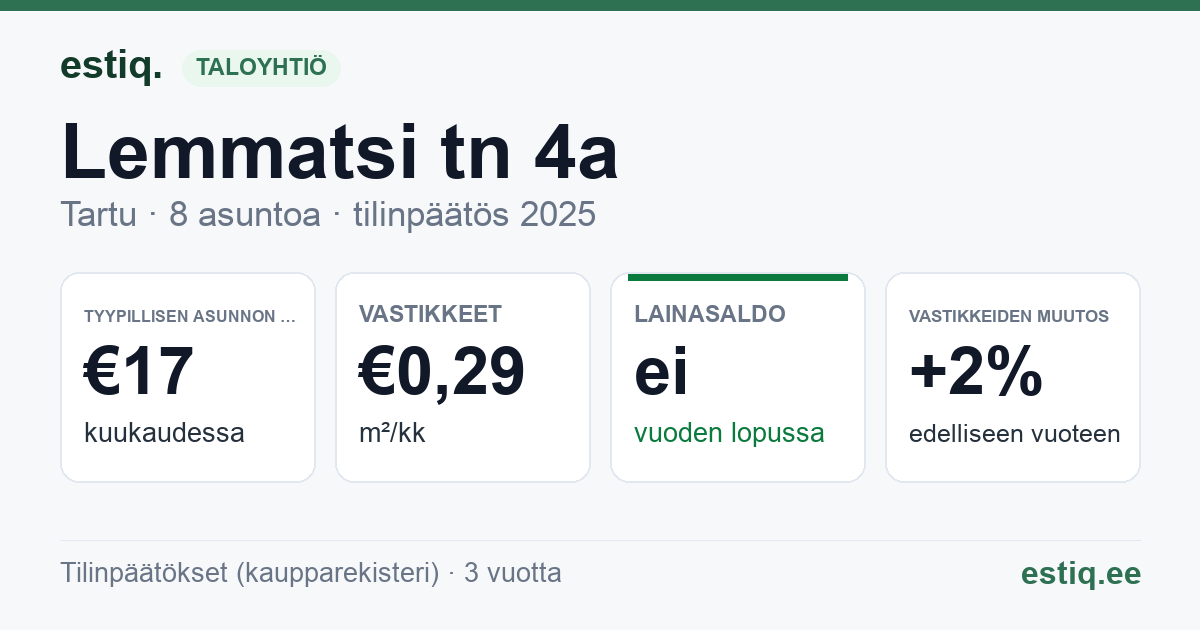 Tartu linn, Lemmatsi tn 4a korteriühistu: tunnusluvut 2025 — tyypillinen asunto €17 / kk