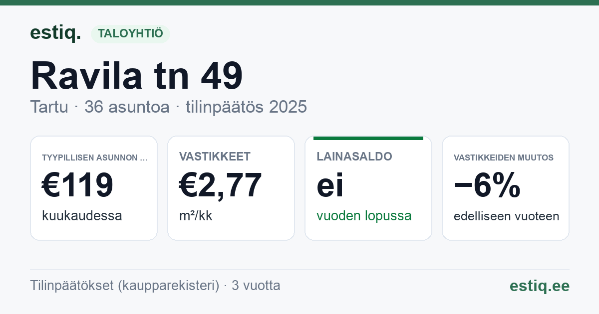 Tartu linn, Ravila tn 49 korteriühistu: tunnusluvut 2025 — tyypillinen asunto €119 / kk