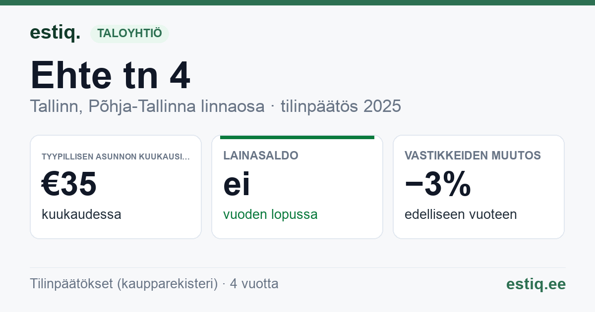 Tallinn, Ehte tn 4 korteriühistu: tunnusluvut 2025 — tyypillinen asunto €35 / kk