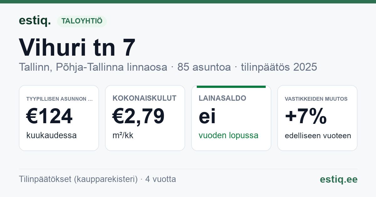Tallinn, Vihuri tn 7 korteriühistu: tunnusluvut 2025 — tyypillinen asunto €124 / kk
