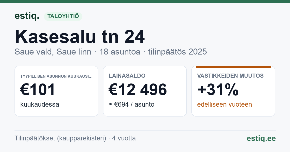 Saue vald, Ääsmäe küla, Kasesalu tn 24 korteriühistu: tunnusluvut 2025 — tyypillinen asunto €101 / kk
