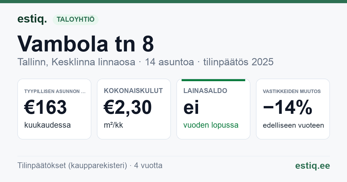 Tallinn, Vambola tn 8 korteriühistu: tunnusluvut 2025 — tyypillinen asunto €163 / kk