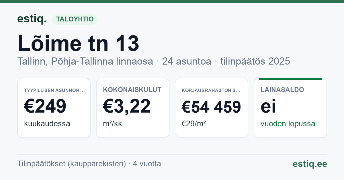 Tallinn, Lõime tn 13 korteriühistu: tunnusluvut 2025 — tyypillinen asunto €249 / kk