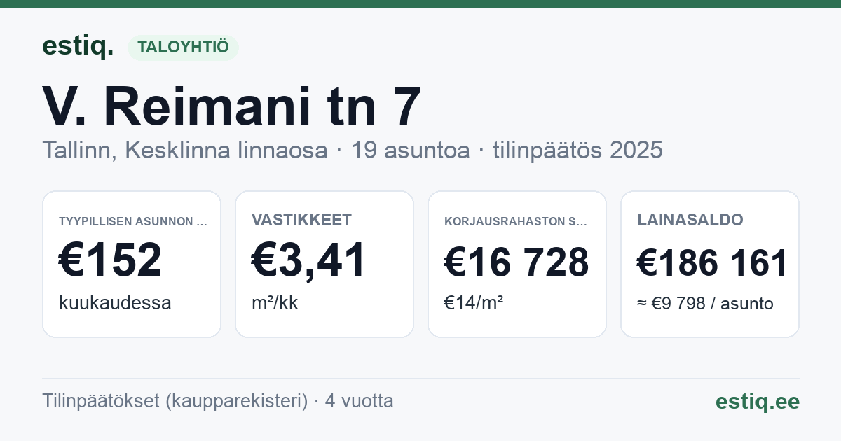 Tallinn, V. Reimani tn 7 korteriühistu: tunnusluvut 2025 — tyypillinen asunto €152 / kk