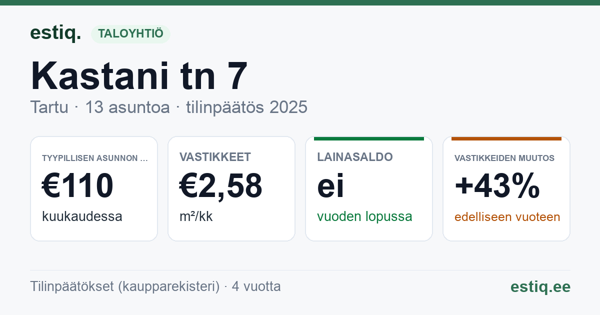 Tartu linn, Kastani tn 7 // 9 korteriühistu: tunnusluvut 2025 — tyypillinen asunto €110 / kk