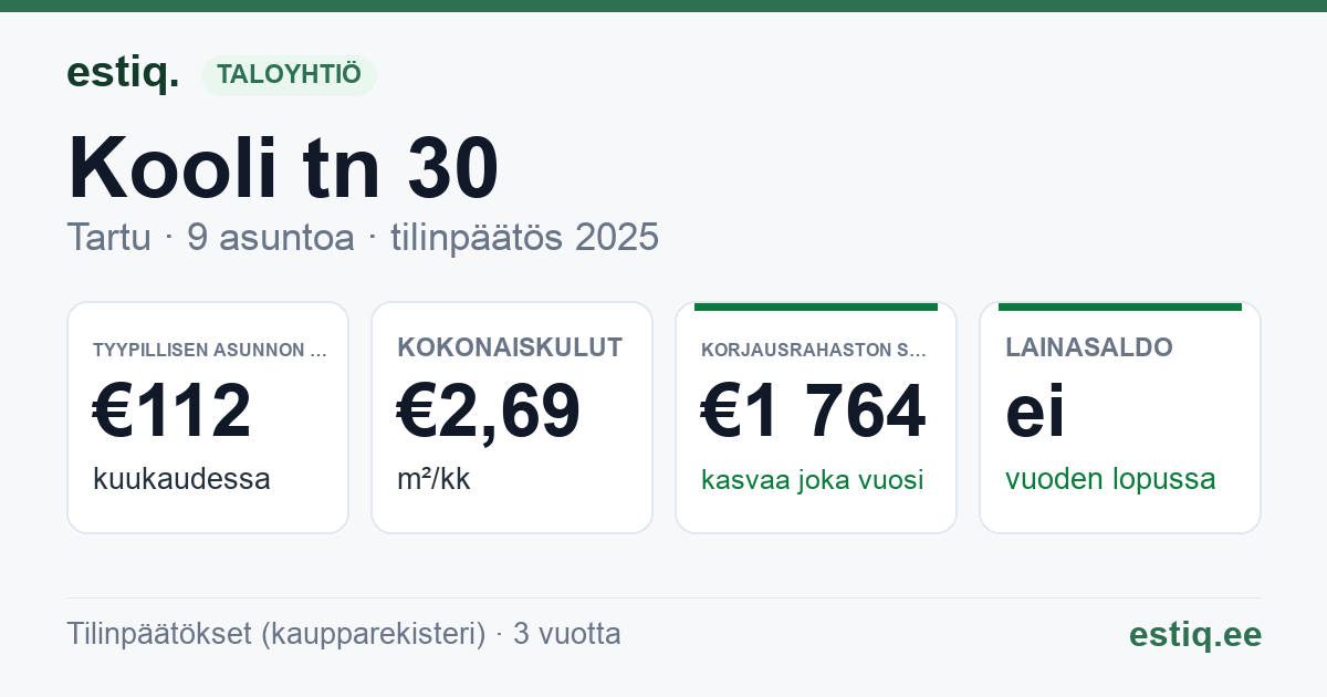 Tartu linn, Kooli tn 30 korteriühistu: tunnusluvut 2025 — tyypillinen asunto €112 / kk