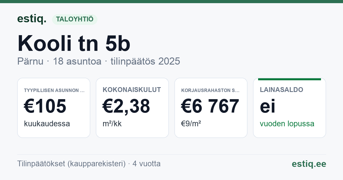 Pärnu linn, Kooli tn 5b korteriühistu: tunnusluvut 2025 — tyypillinen asunto €105 / kk