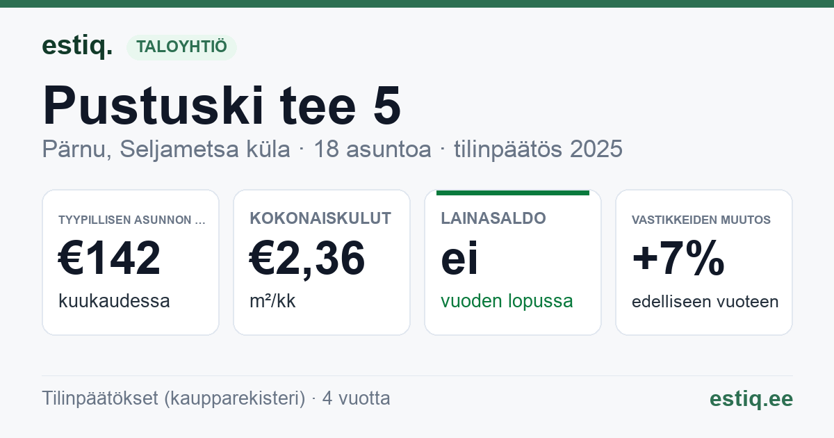 Pärnu linn, Seljametsa küla, Pustuski tee 5 korteriühistu: tunnusluvut 2025 — tyypillinen asunto €142 / kk