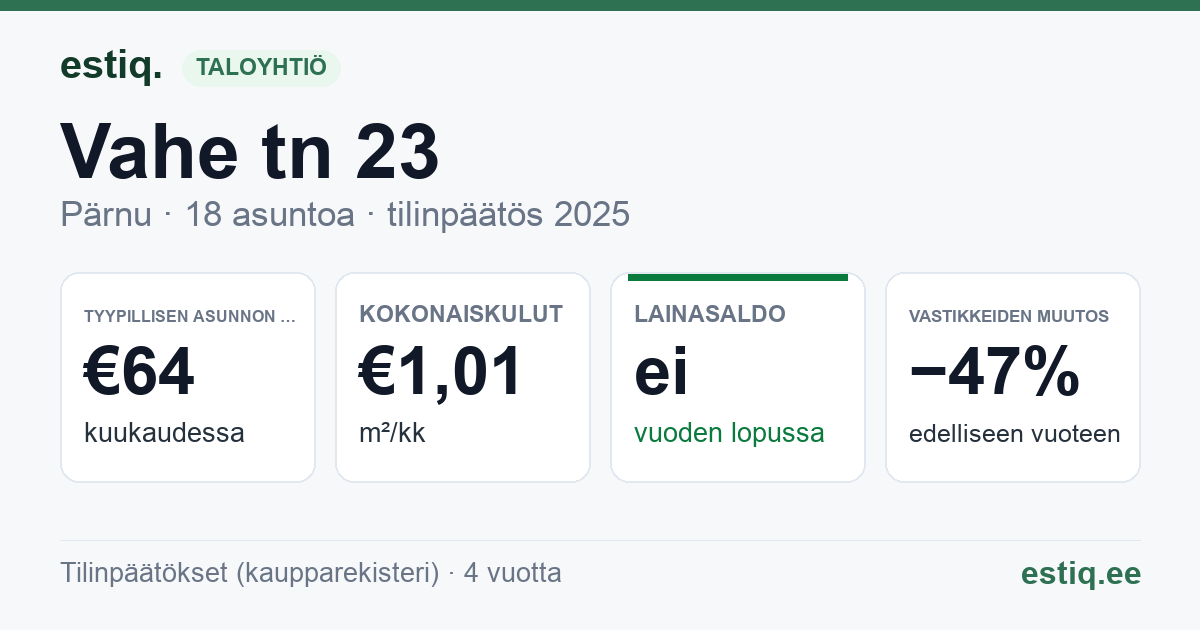 Pärnu linn, Vahe tn 23 korteriühistu: tunnusluvut 2025 — tyypillinen asunto €64 / kk