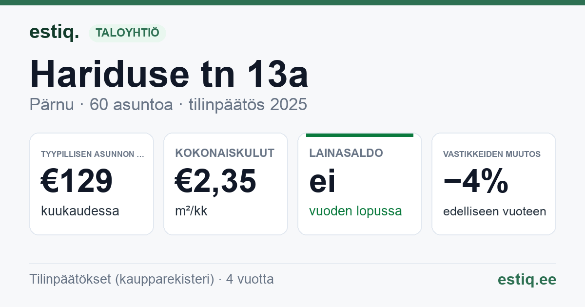 Pärnu linn, Hariduse tn 13a korteriühistu: tunnusluvut 2025 — tyypillinen asunto €129 / kk