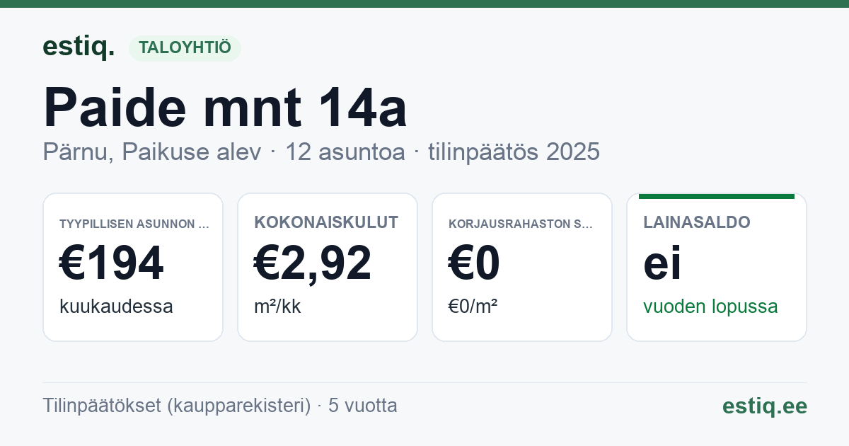 Pärnu linn, Paikuse alev, Paide mnt 14a korteriühistu: tunnusluvut 2025 — tyypillinen asunto €194 / kk
