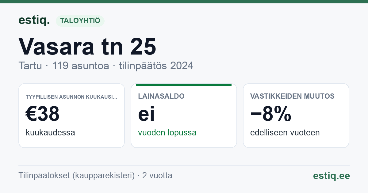 Tartu linn, Vasara tn 25 korteriühistu: tunnusluvut 2025 — tyypillinen asunto €69 / kk