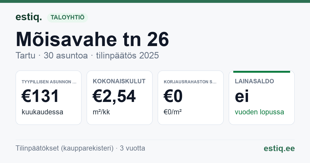 Tartu linn, Mõisavahe tn 26 korteriühistu: tunnusluvut 2025 — tyypillinen asunto €131 / kk